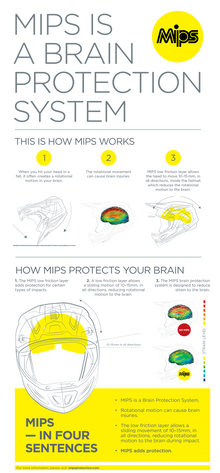 MOOSE OFFROAD F.I. Helmet - Agroid Camo - MIPS® - Blue/White - Large 0110-7769