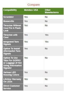 Motobox Triumph Thruxton/Bonneville/Scrambler Taillight and Turn Signal kit