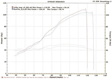 MWR Performance HE & Race Filter For Triumph Daytona 675 & Street Triple (2006-12)
