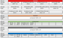 PROTI Titanium Engine Oil Fill Plug for Ducati Honda Kawasaki Triumph and Yamaha - M20x2.5