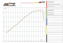 ZARD 'PREDATOR' Four Outlet Exhaust for Ducati Diavel V4