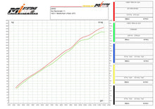 ZARD Full Exhaust system for Triumph Street Triple 765 R / RS / Moto2 (2023+)