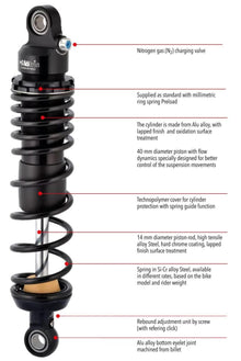 Matris M40SR Twinshock for the Honda ADV 150 (19-22)