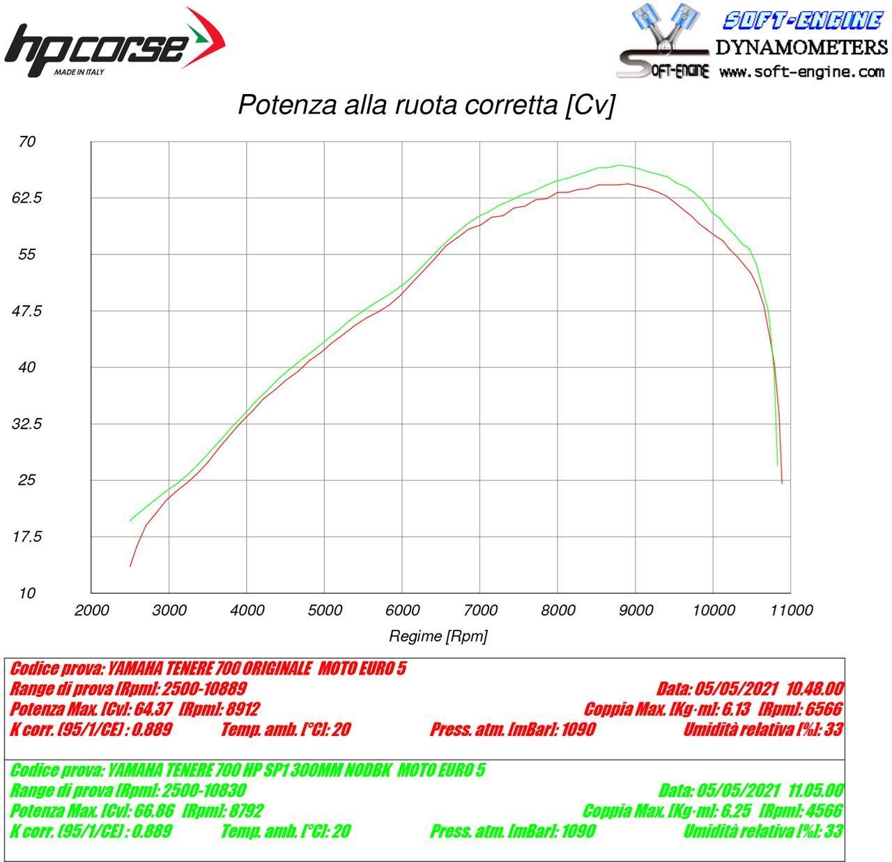 HP CORSE SP-2 SHORT Titanium Exhaust for Yamaha Tenere 700 (High Mount, No bags)