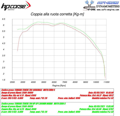 HP CORSE SP-2 SHORT Explore Edition Titanium Exhaust for Yamaha Tenere 700 (High Mount, Hard Bags)