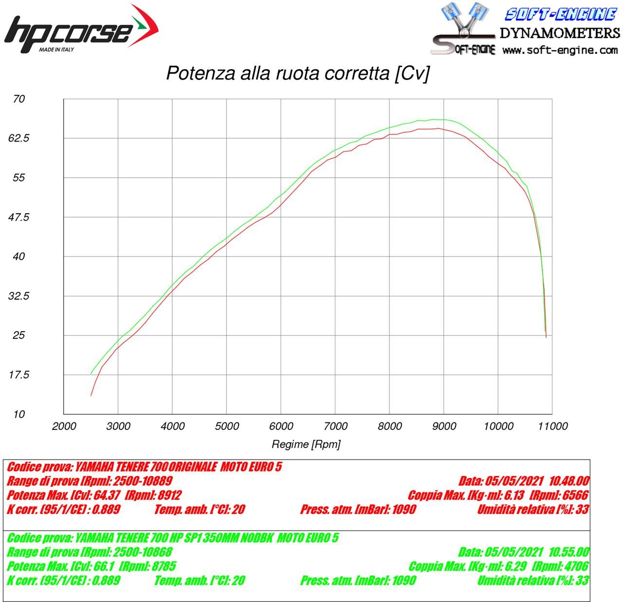 HP CORSE SP-2 Titanium Exhaust for Yamaha Tenere 700 (Low Mount)