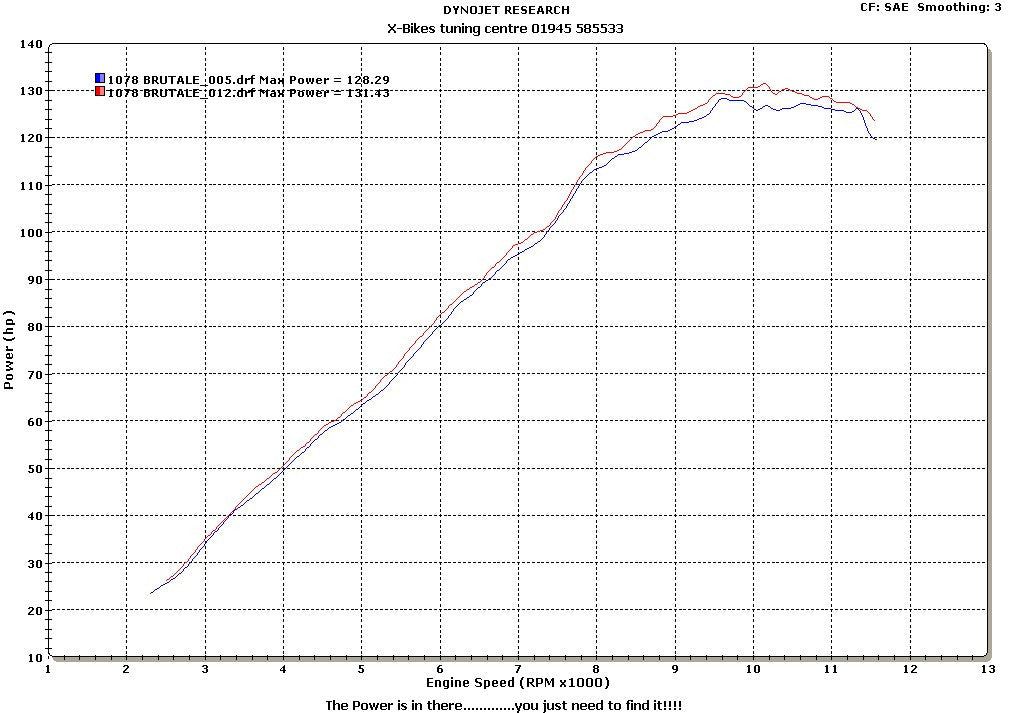 MWR Performance Air Filter For MV Agusta Brutale 989R, 1078/RR, 990/R, 1090/R/RR and 910/S/R Euro3 Models