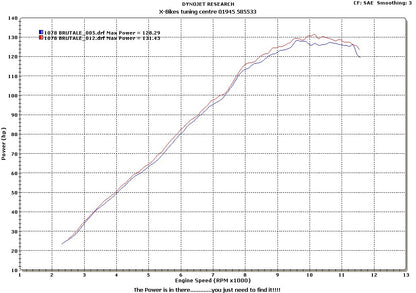 MWR Performance Air Filter For MV Agusta Brutale 989R, 1078/RR, 990/R, 1090/R/RR and 910/S/R Euro3 Models