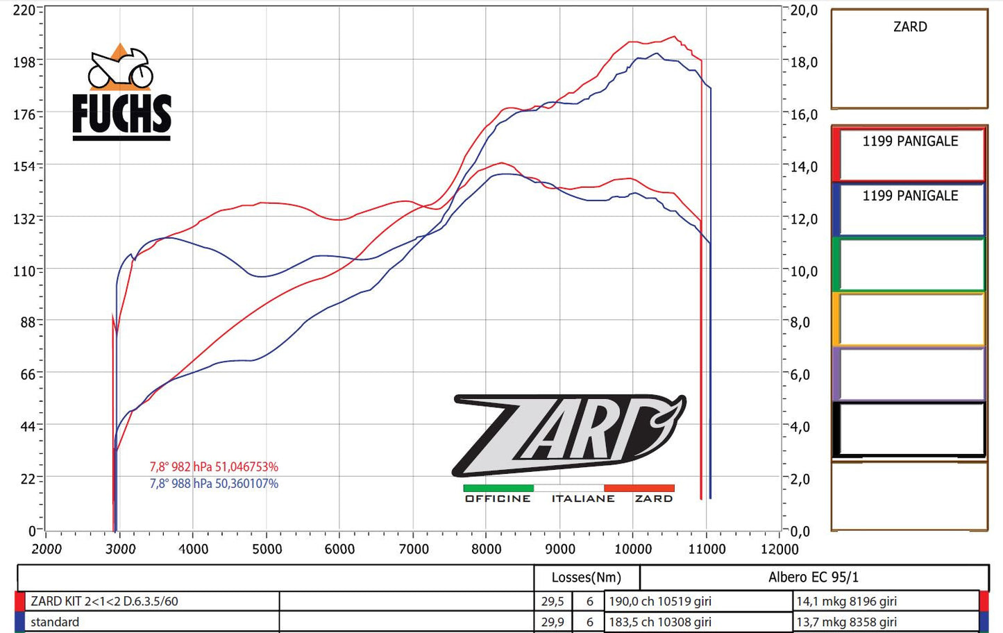 ZARD Full 2-1-2 Solo seat Exhaust for Ducati Panigale 1199/1299/959/899