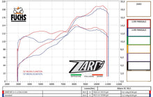 ZARD Full 2-1-2 Solo seat Exhaust for Ducati Panigale 1199/1299/959/899