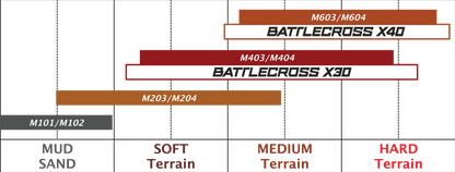 BRIDGESTONE Tire - Battlecross X30 - Rear - 100/90-19 - 57M 3104