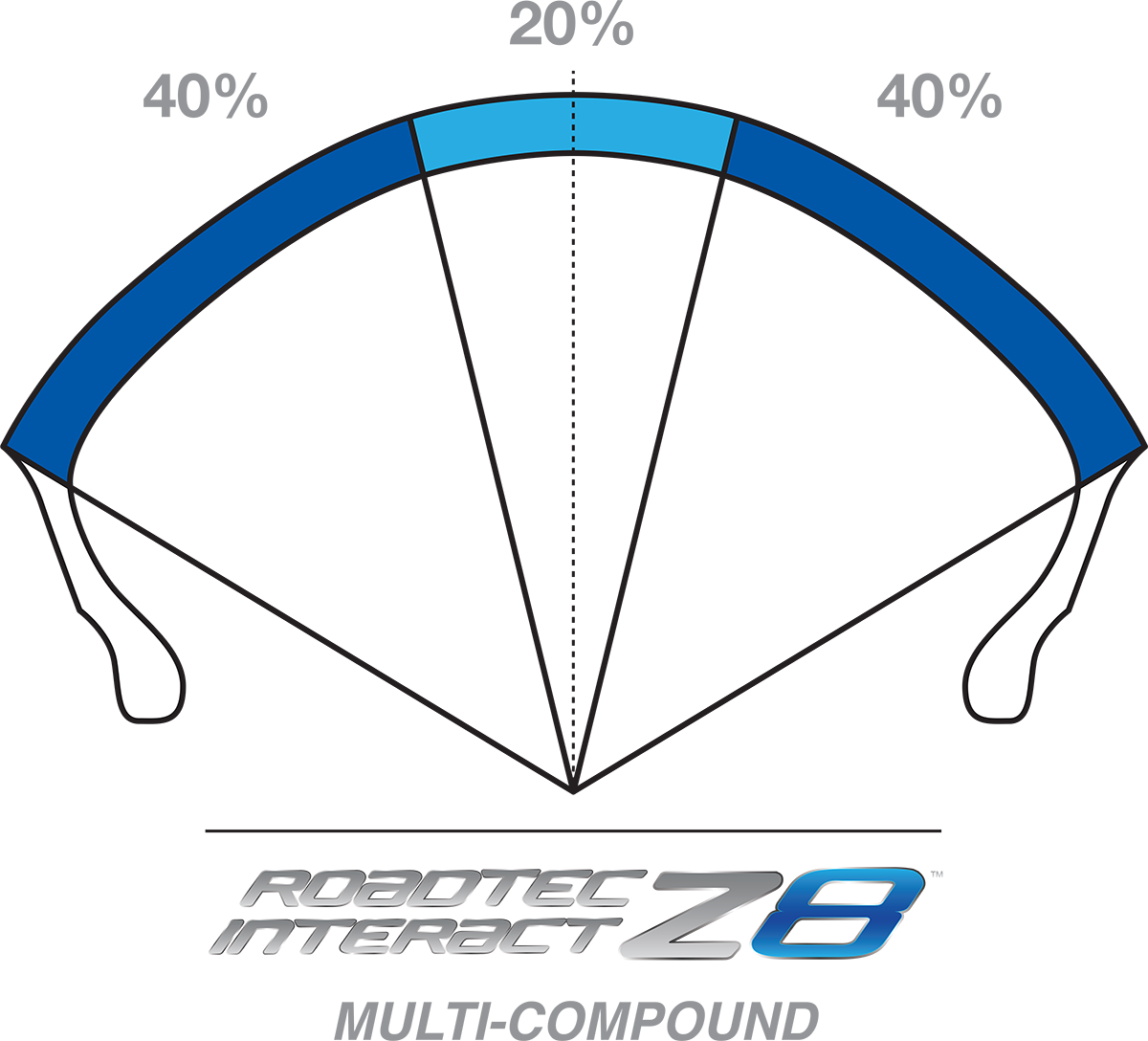 METZELER Tire - Roadtec™ Z8 Interact™ - Rear - 160/60ZR17 - (69W) 2491600