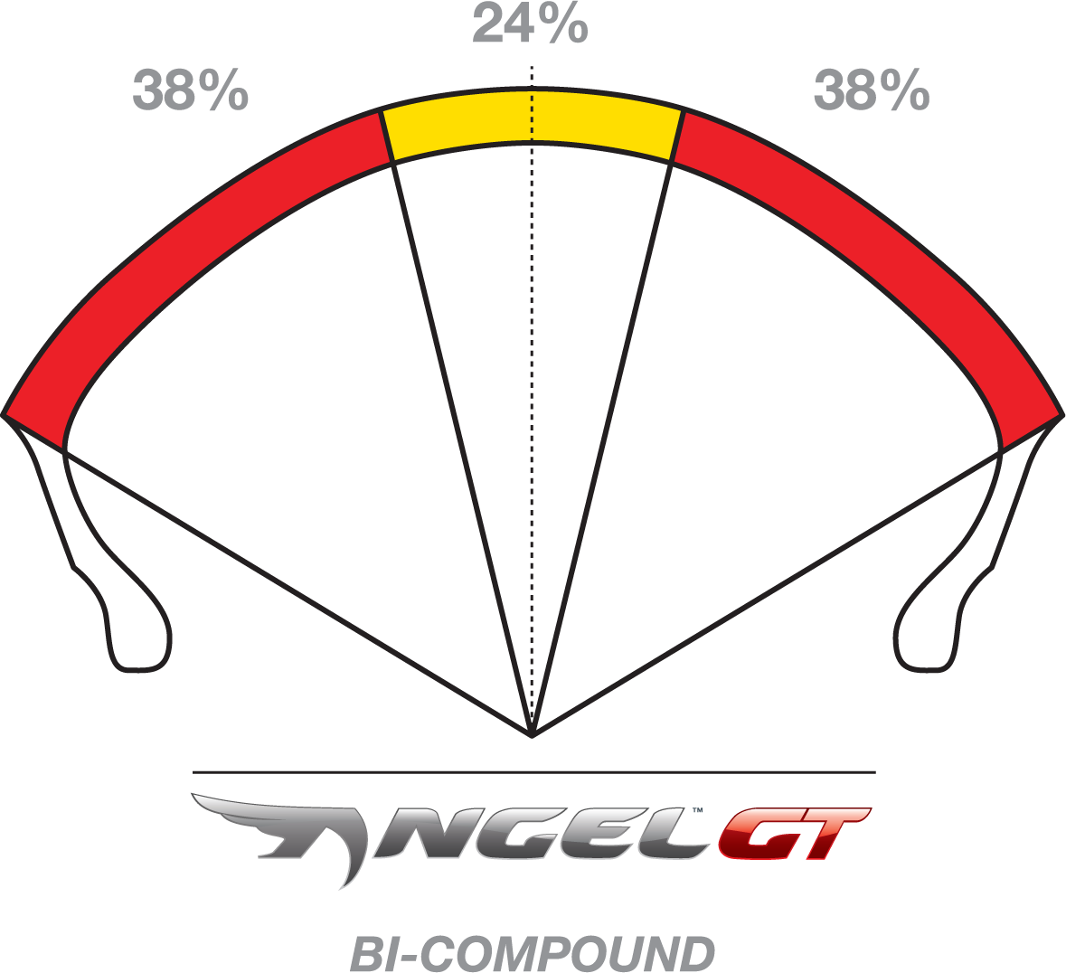 PIRELLI Tire - Angel* GT - Front - 110/80R19 - 69V 4565300