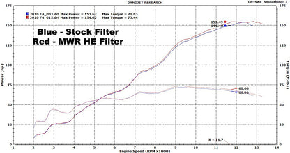 MWR Performance & HE Filter For MV Agusta F4 (2010-12)