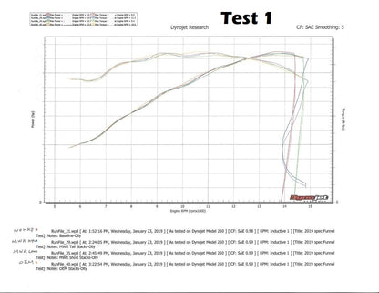 MWR Velocity Stacks for the Suzuki GSX-R1000 (2017+)