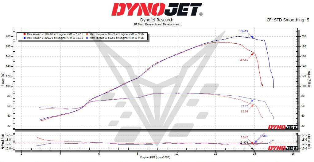 BT Moto (BrenTune) Stage 1+ Performance Calibration with Handheld Diagnostic Tool for the Ducati Panigale V4 / V4S (2025+)