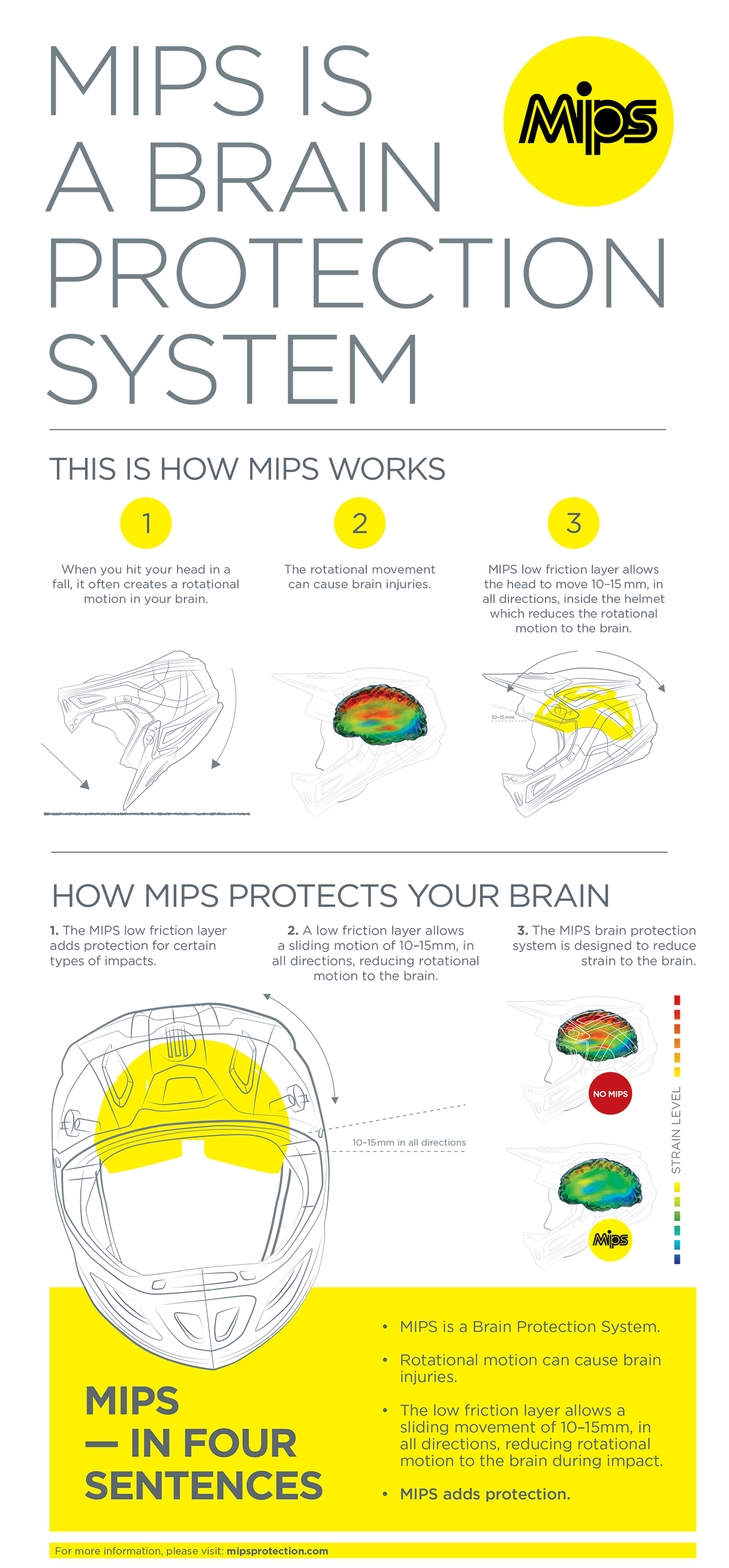 Z1R F.I. Helmet - Lumen - MIPS® - Iridescent - Small 0110-7802