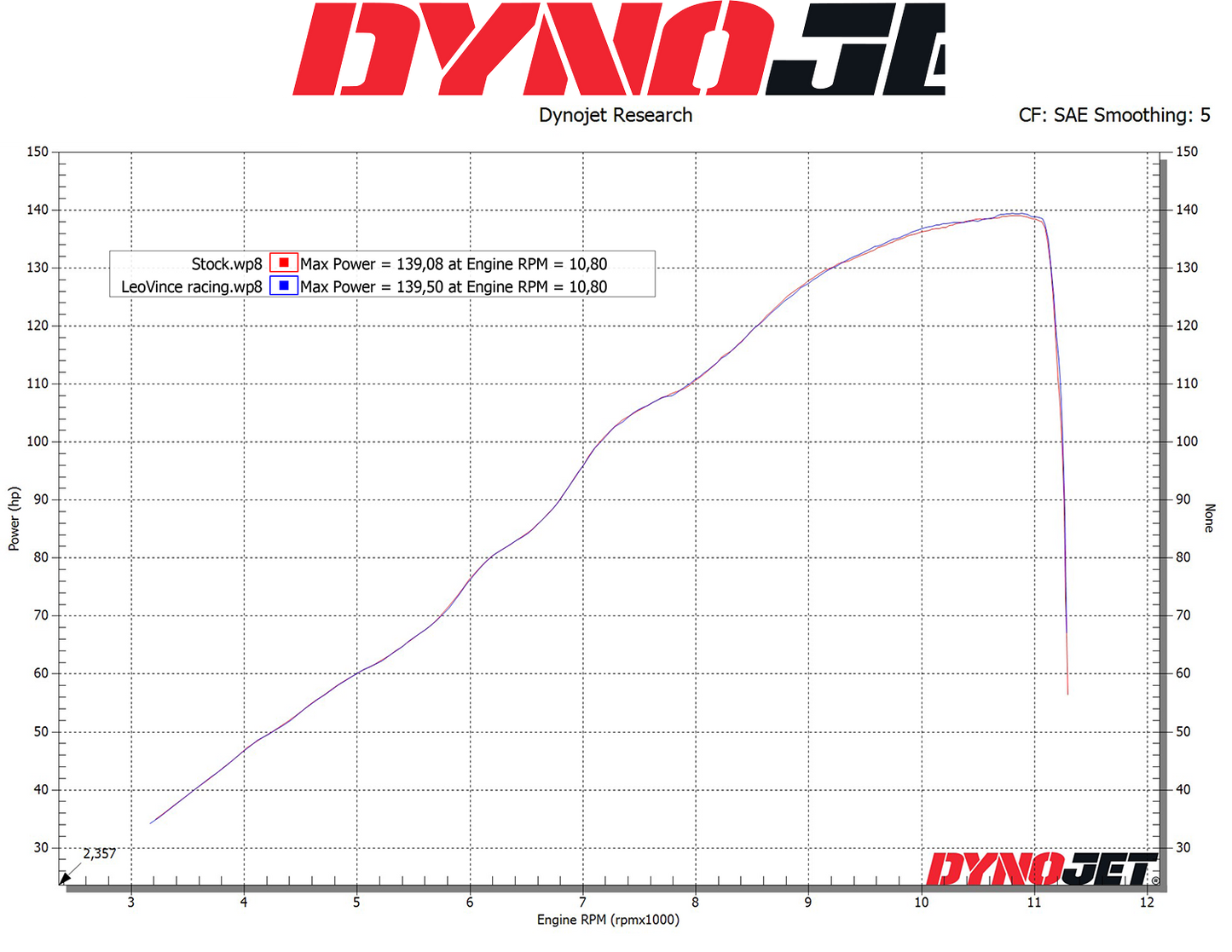 LEOVINCE LV-10 Slip-On Muffler - Carbon Fiber 15245C