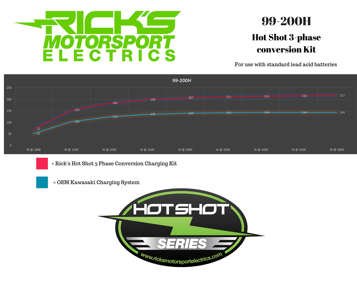 RICK'S MOTORSPORT ELECTRIC Charging Kit - Kawasaki 99-200H