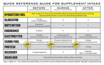 RYNO POWER Carbo-Fuel Powder - 1 Serving SMP-CAR