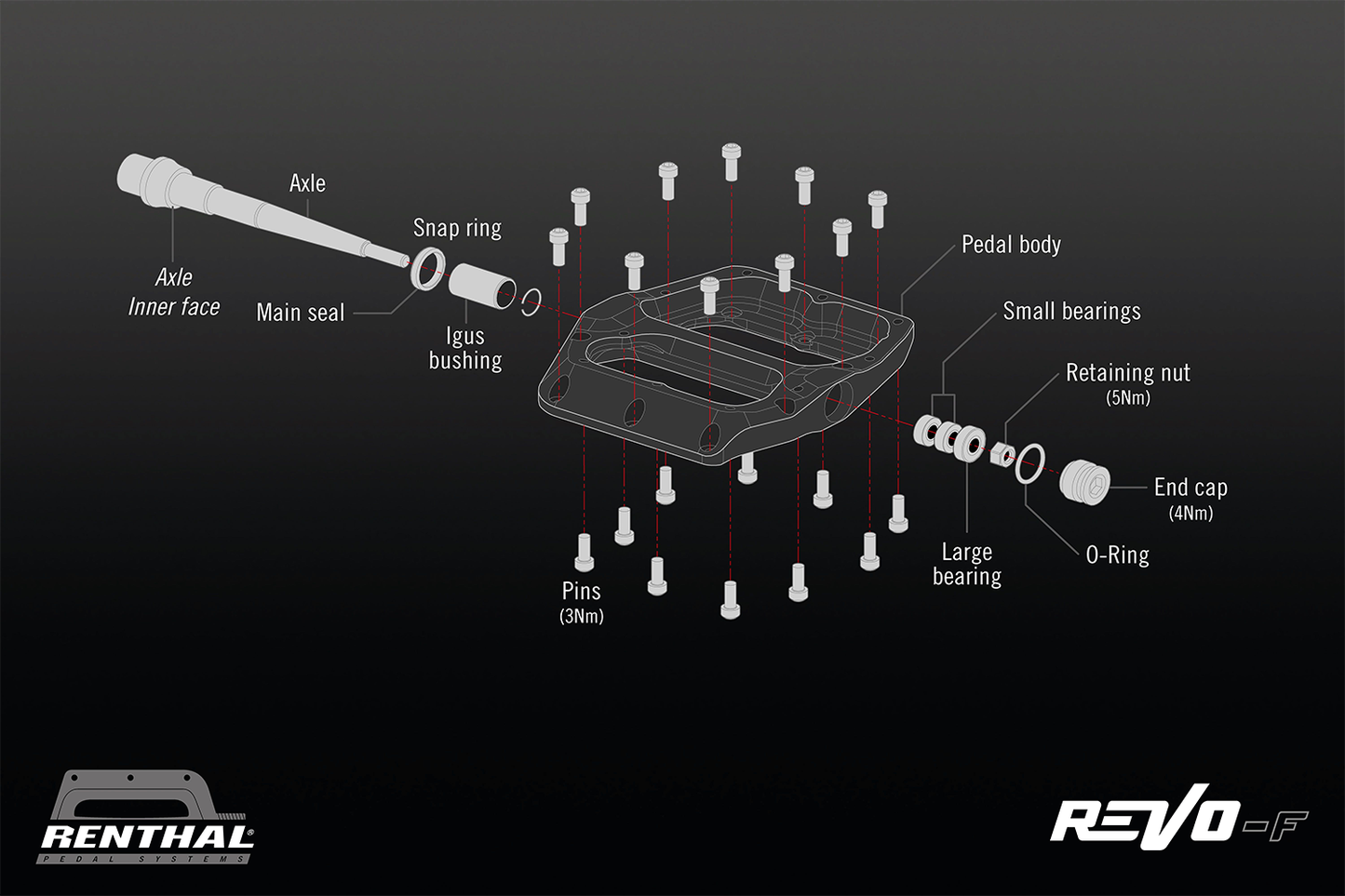 RENTHAL Revo-F Pedals - Flat - Black PD10001-001-01
