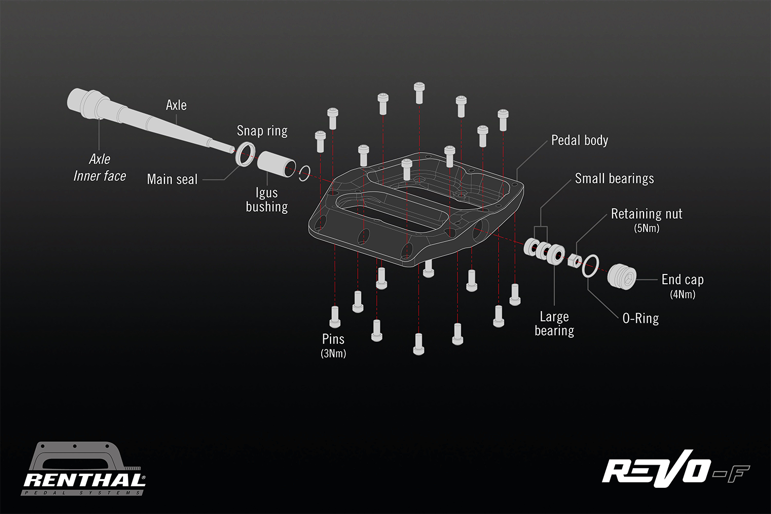RENTHAL Revo-F Pedals - Flat - Black PD10001-001-01