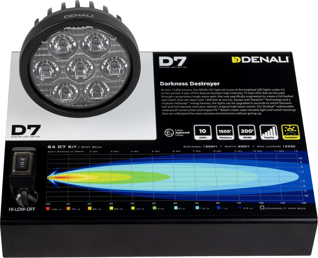 DENALI Display - Denali 5872256