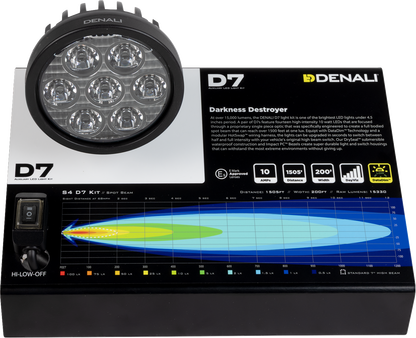 DENALI Display - Denali 5872256