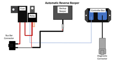 Automatic Backup Beeper Kit Can