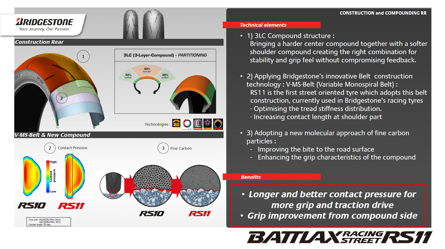 Tire Battlax Rs11 Front 120/70zr17 58w Radial Tl