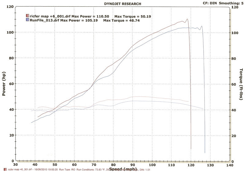 MWR Performance  HE & Race Filter For Triumph Daytona 675 & Street Triple (2006-12)