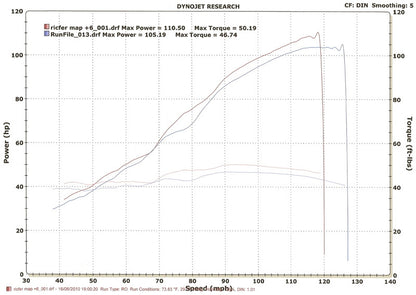 MWR Performance  HE & Race Filter For Triumph Daytona 675 & Street Triple (2006-12)