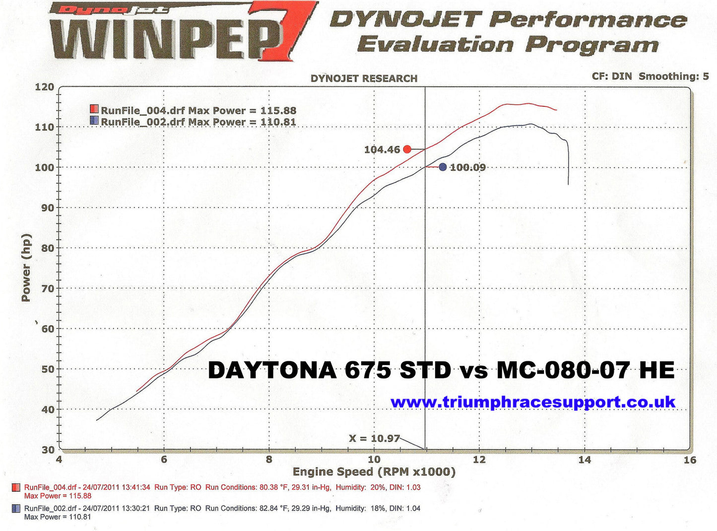 MWR Performance  HE & Race Filter For Triumph Daytona 675 & Street Triple (2006-12)