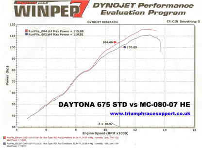 MWR Performance  HE & Race Filter For Triumph Daytona 675 & Street Triple (2006-12)
