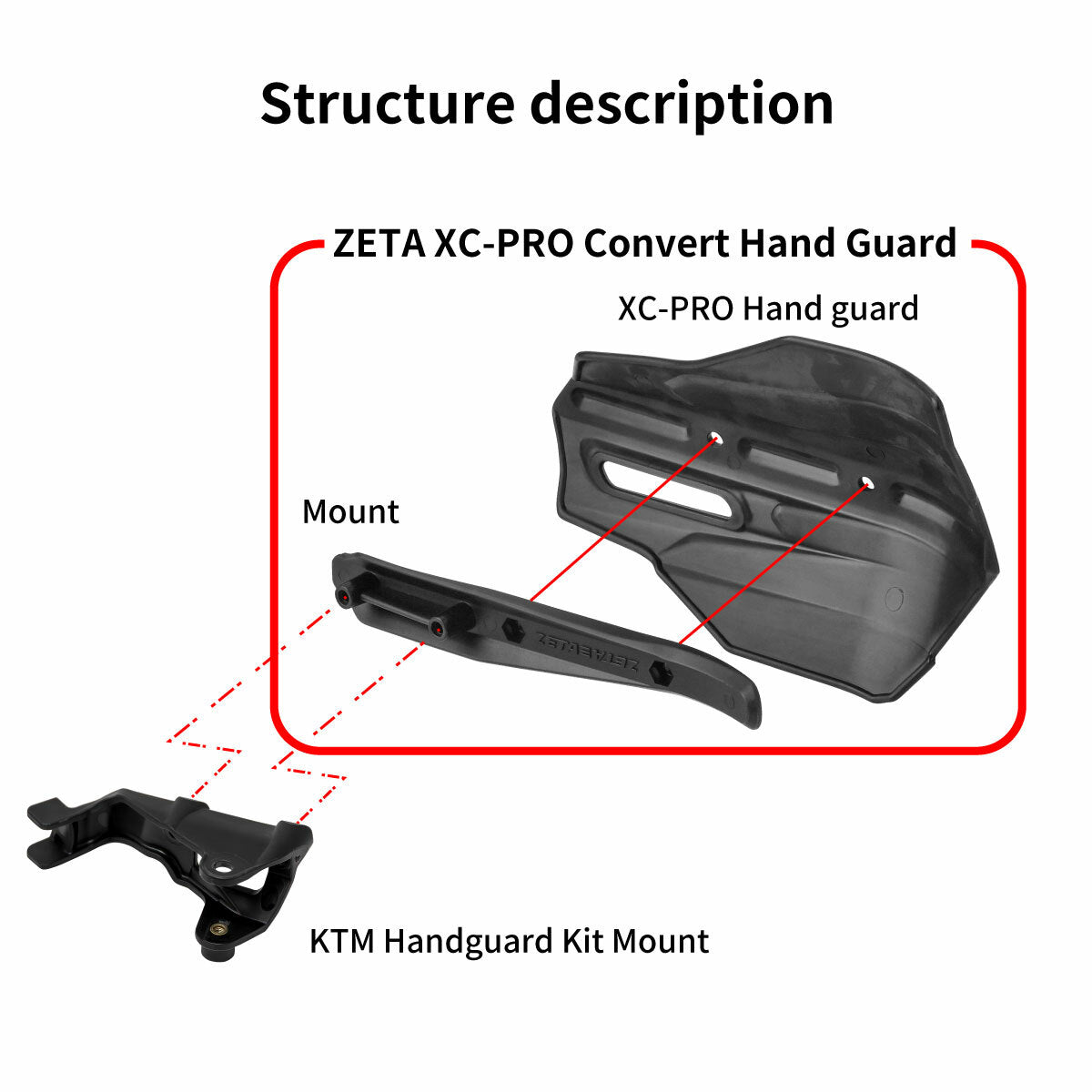 Xc Pro Convert Handguard Black