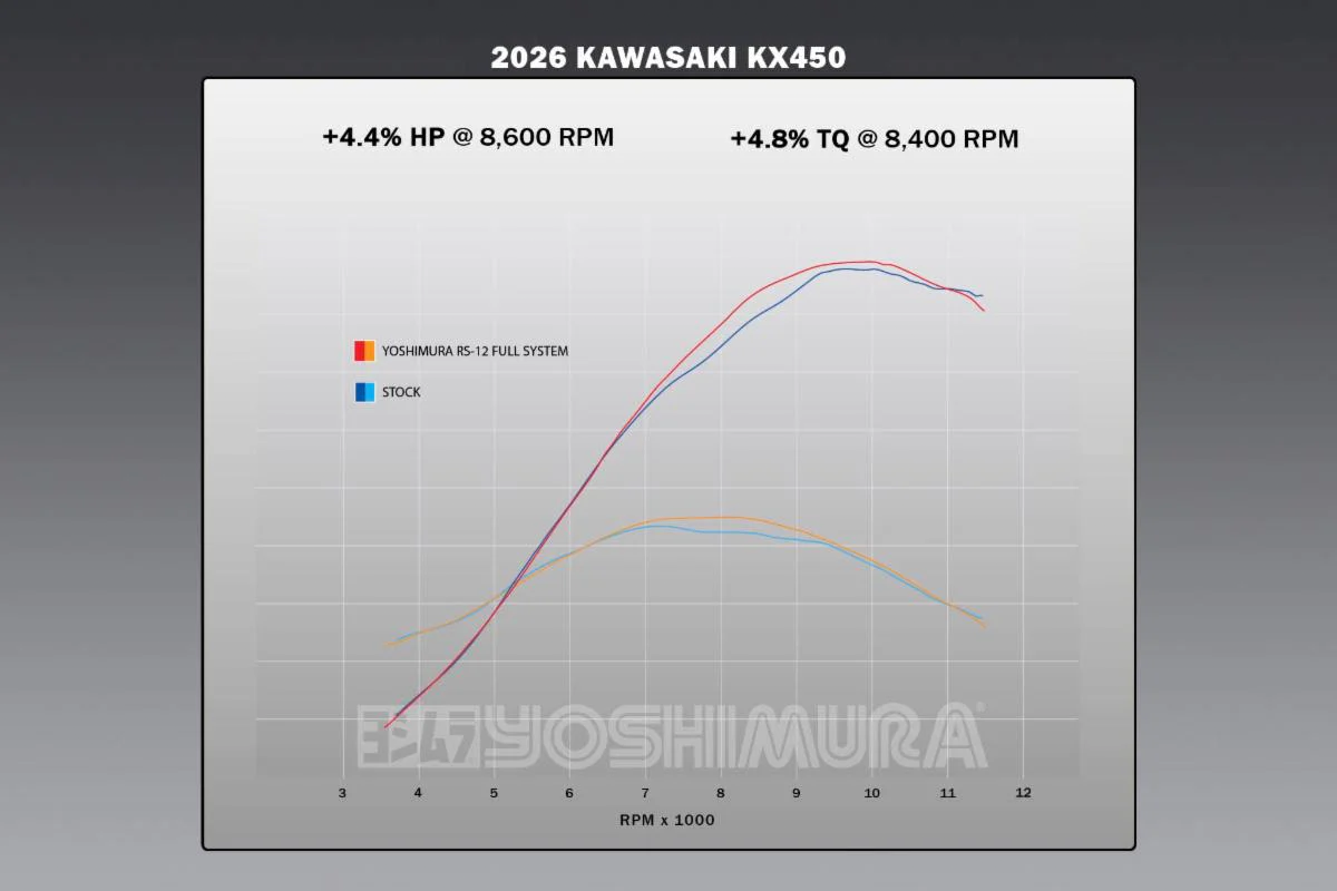 Rs 12 Exhaust System Kawasaki Kx450/X