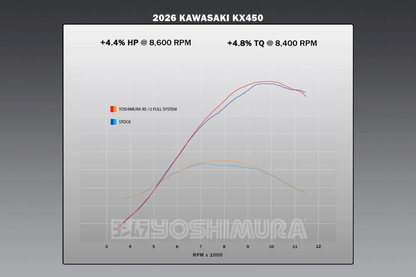 Rs 12 Exhaust System Kawasaki Kx450/X