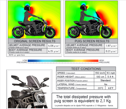 PUIG New Generation Adjustable Touring Windscreen for Ducati XDiavel