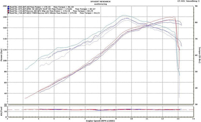 MWR High Efficiency & Racing Air Filter for the Aprilia RSV4 (09-14)