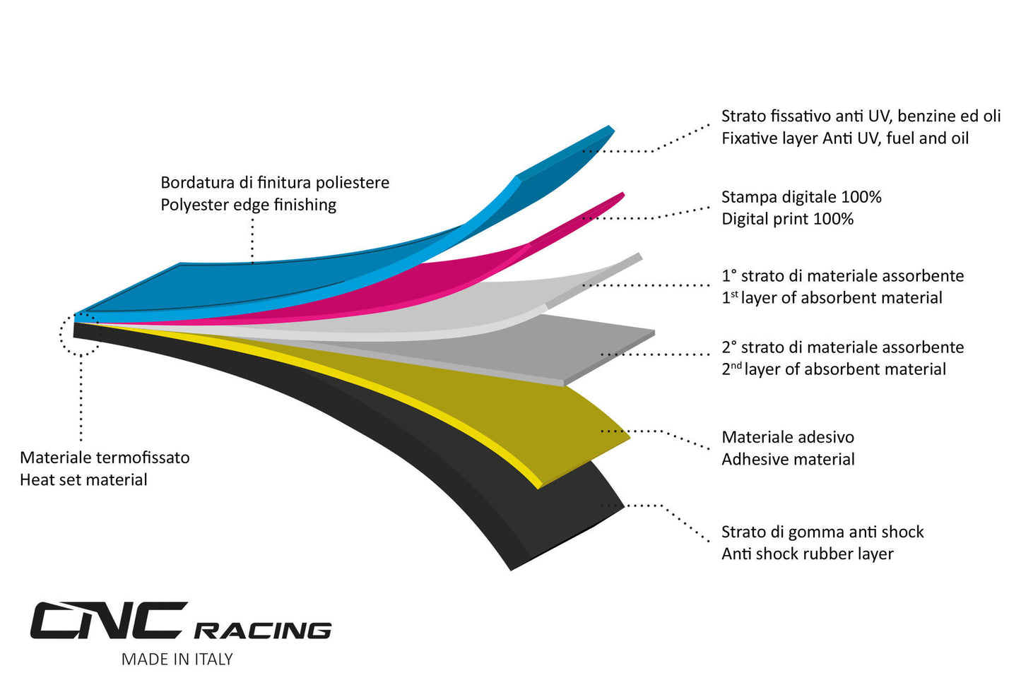 CNC Racing PRAMAC RACING LIMITED EDITION Motorcycle Garage Mat
