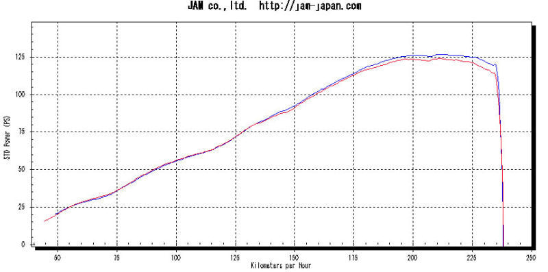 MWR Performance  HE & Race Filter For Suzuki GSX-R600/750 (2006-10)
