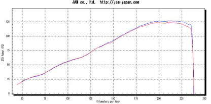 MWR Performance  HE & Race Filter For Suzuki GSX-R600/750 (2006-10)