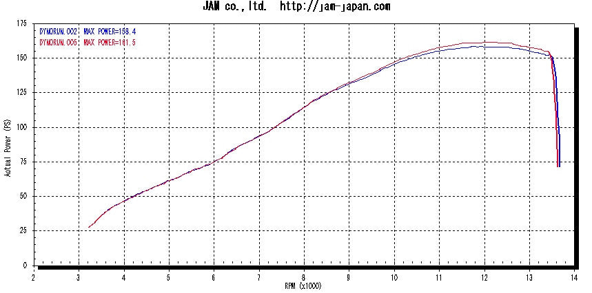 MWR Performance  HE & Race Filter For Suzuki GSX-R1000 (2009-16)