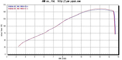 MWR Performance  HE & Race Filter For Suzuki GSX-R1000 (2009-16)