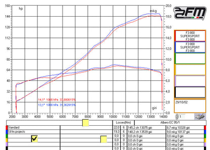FM Projects Slip-on Exhaust for MV Agusta F3 675/800, Brutale 675/800, Dragster, And Rivale