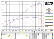 FM Projects Slip-on Exhaust for MV Agusta F3 675/800, SuperVeloce, And Dragster 800 2017+