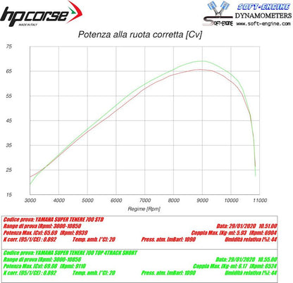 HP CORSE SPS Carbon Short Exhaust for Yamaha Tenere 700