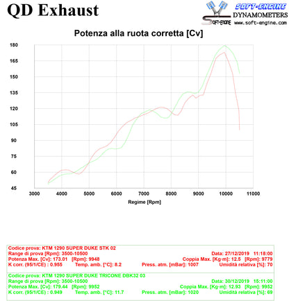 QD Exhaust Magnum Slip-on exhaust for KTM 1290 Super Duke R / GT