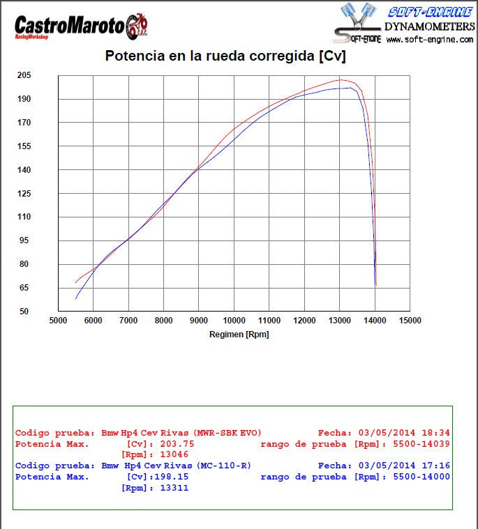 MWR Racing WSBK Air Filter for the BMW S1000RR (2010-2014)