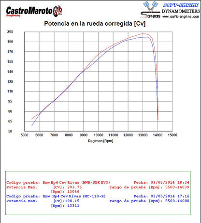 MWR Racing WSBK Air Filter for the BMW S1000RR (2010-2014)